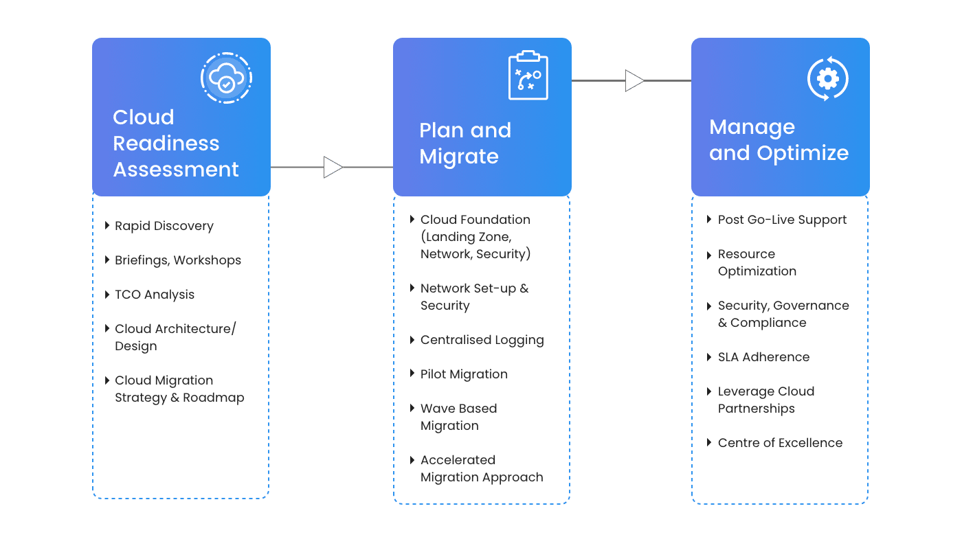 cloud-migration-services