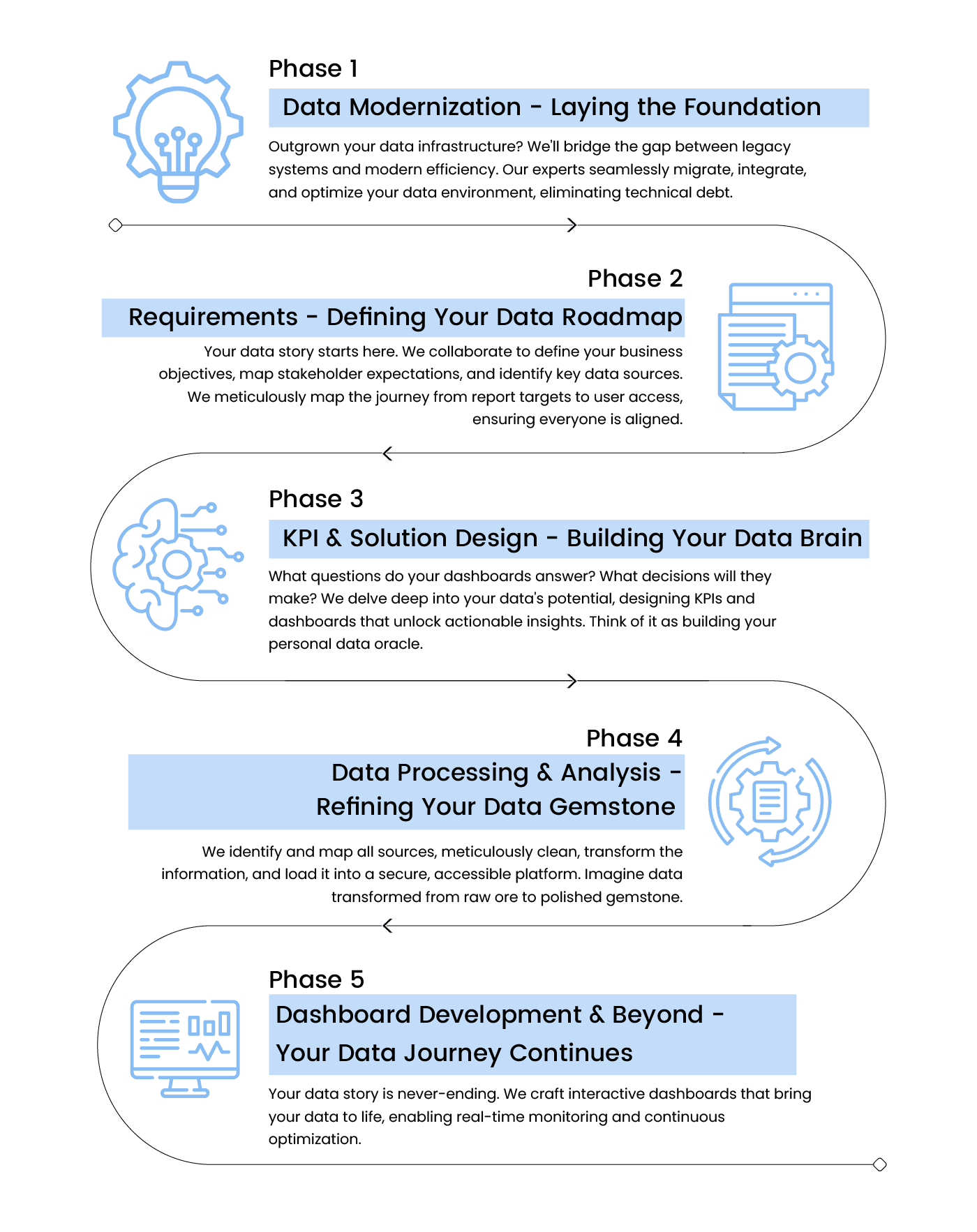 -data_moderniz_infographic