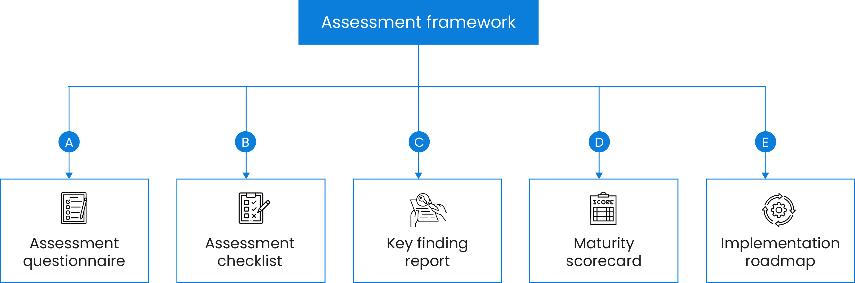 devOps