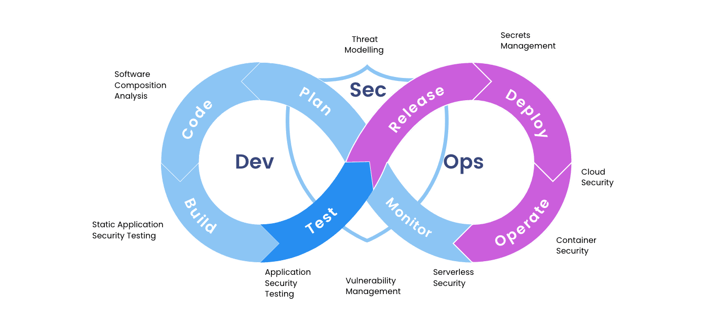 DevOps - info