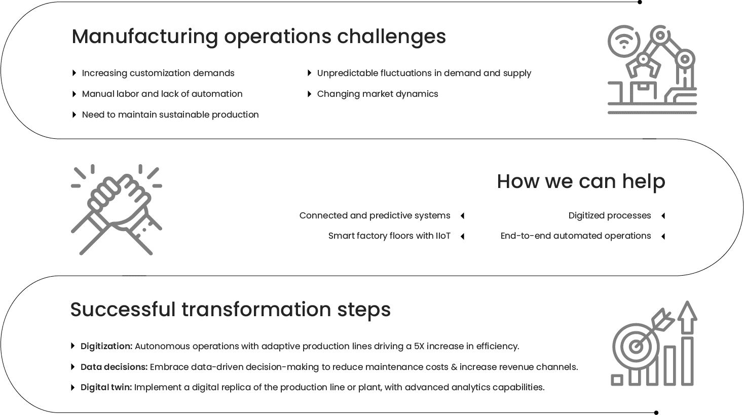 Here’s why manufacturing is better off when digitized