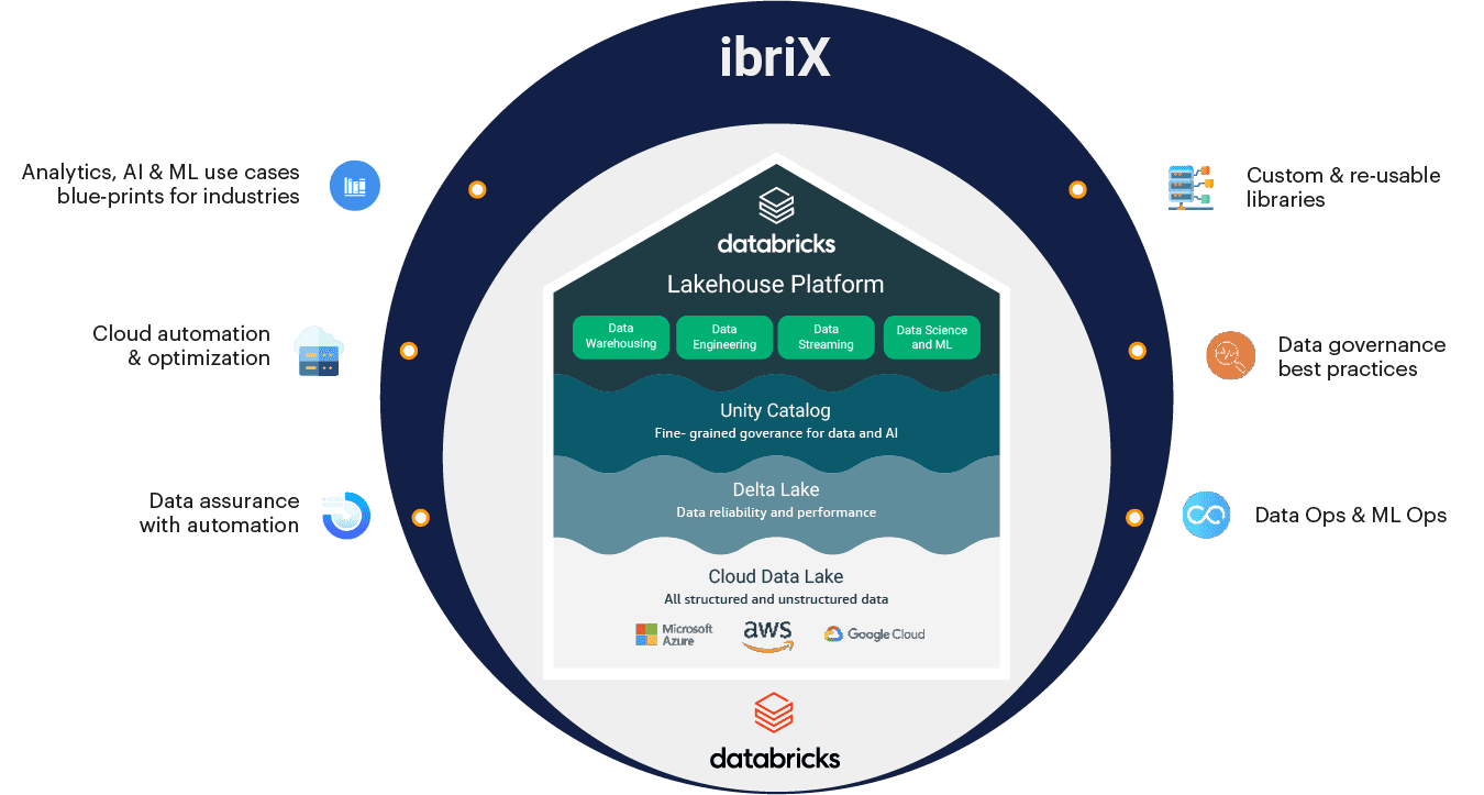 ibrix info
