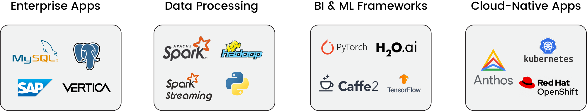unified data platform